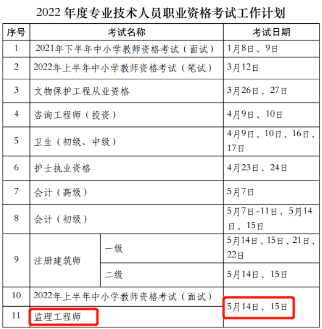 距离监理注册工程师考试还有65天！