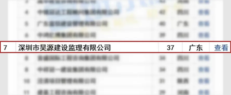 再次蝉联前十！昊源监理10月全国监理中标排行第7，省内第3